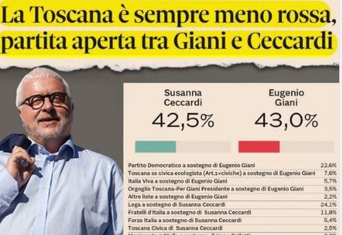 LA TOSCANA CAMBIA COLORE?