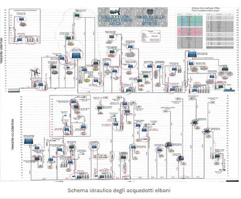 INEFFICIENZA TOTALE DEI 60 SERBATOI DELL'ACQUEDOTTO DELL'ISOLA D'ELBA  di  Marcello Meneghin 